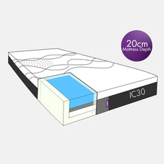 iCare IC30 Medium ActiveX™ Gel-Infused Mattress