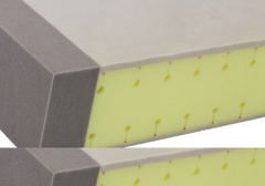 Forté Fourfront FM6 - MOQ 10+ 4-Way Rotational Ventraflow Mental Health Mattress