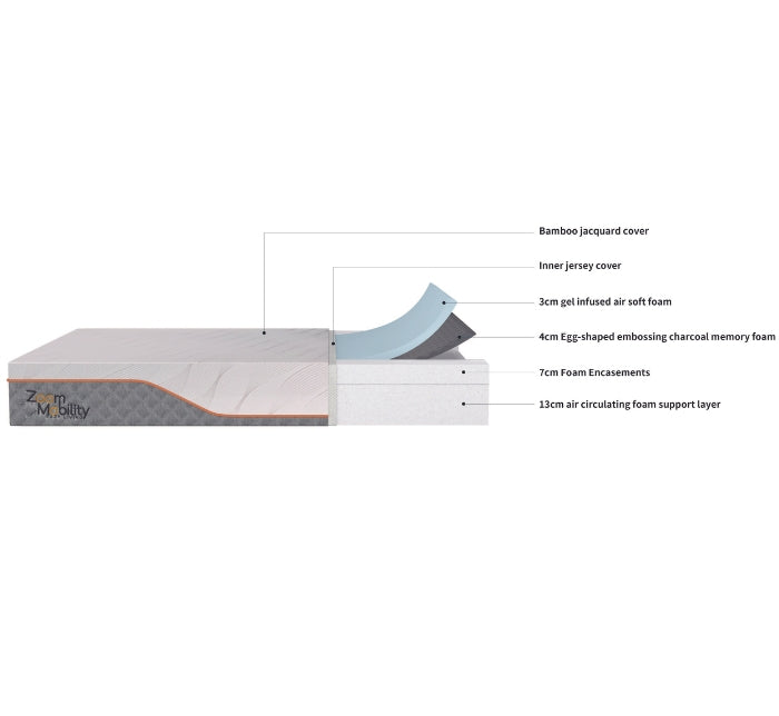 Zoom Medical Mattress – 200mm