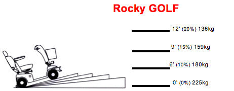 Shoprider Rocky Golf with T Bar Tiller & Golf Tyres Mobility Scooter