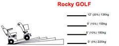 Shoprider Rocky Golf with T Bar Tiller & Golf Tyres Mobility Scooter