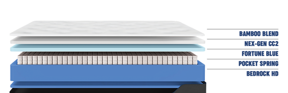 TrueMotion Holiday Tight-Top Mattress