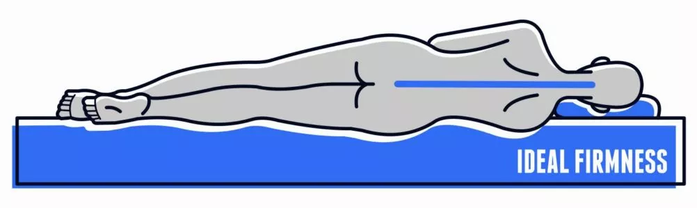 PremiumLift Multi-Flex Mattress