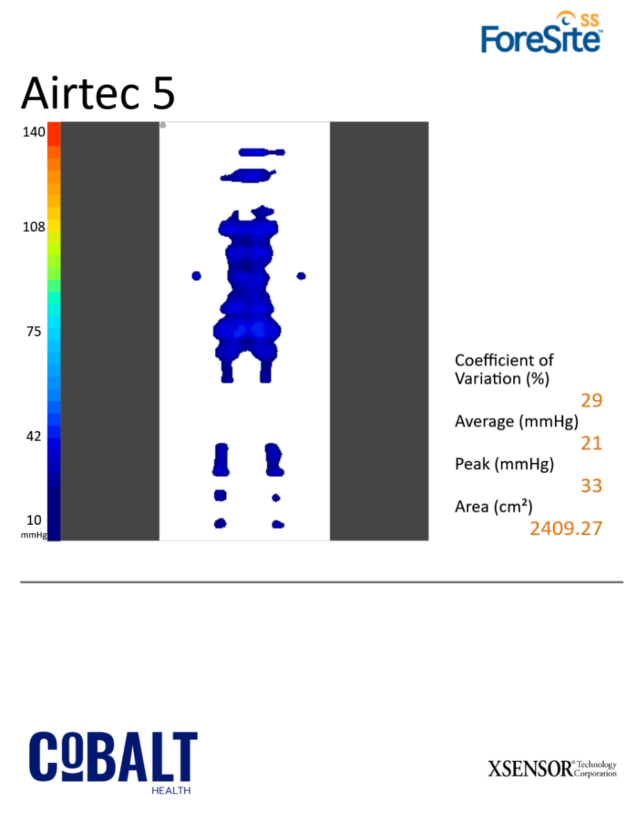 Cobalt Health Airtec 5 Alternating Pressure Mattress Overlay